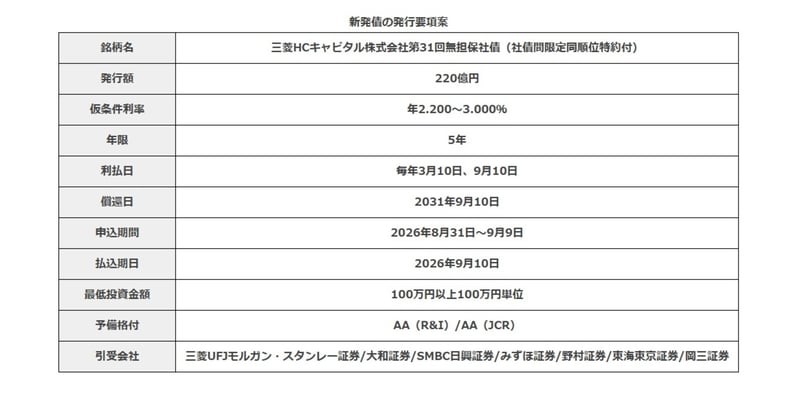 三菱HCC債の発行要項案