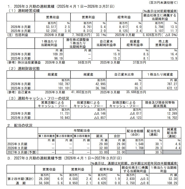 2026年３月期 決算短信〔日本基準〕(連結)