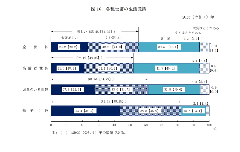 高齢者の生活意識