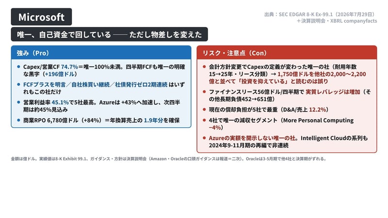 Microsoftの強み（Pro）とリスク・注意点（Con）