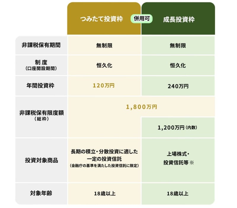 NISAのポイント