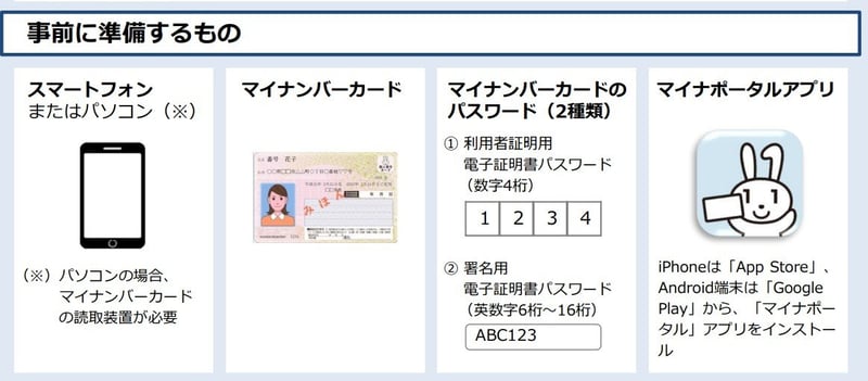 老齢年金請求書「事前申請に必要なもの」