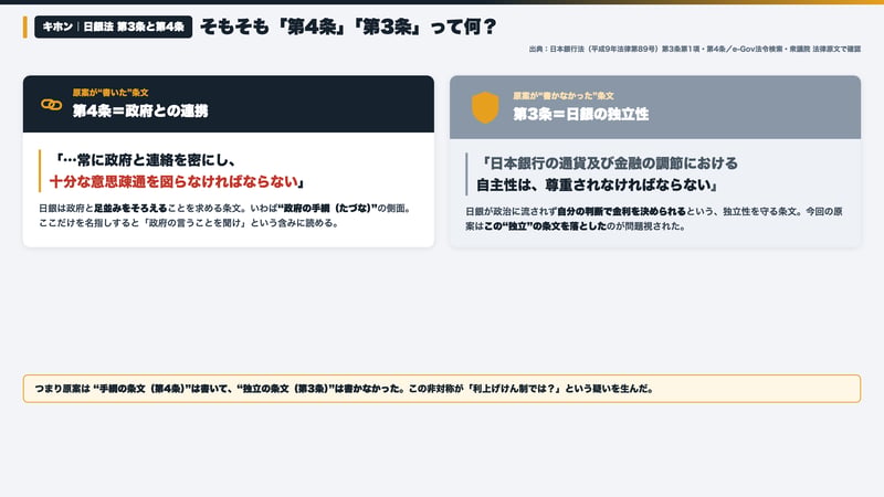 日本銀行法 第4条（政府との連携）と第3条（自主性の尊重）