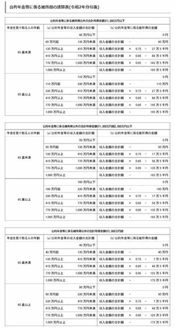 速算表