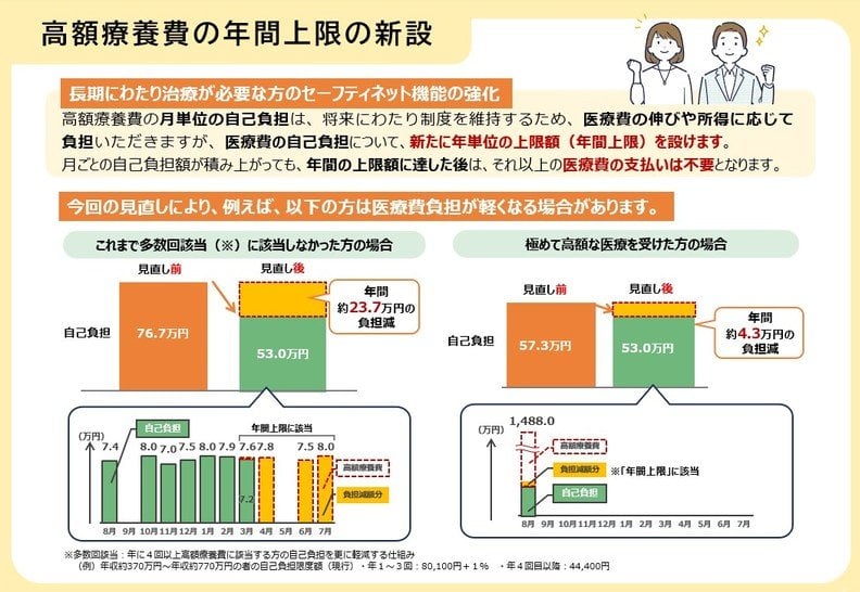 年間上限の新設