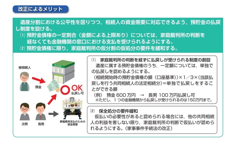 「預貯金の払い戻し制度」とは？