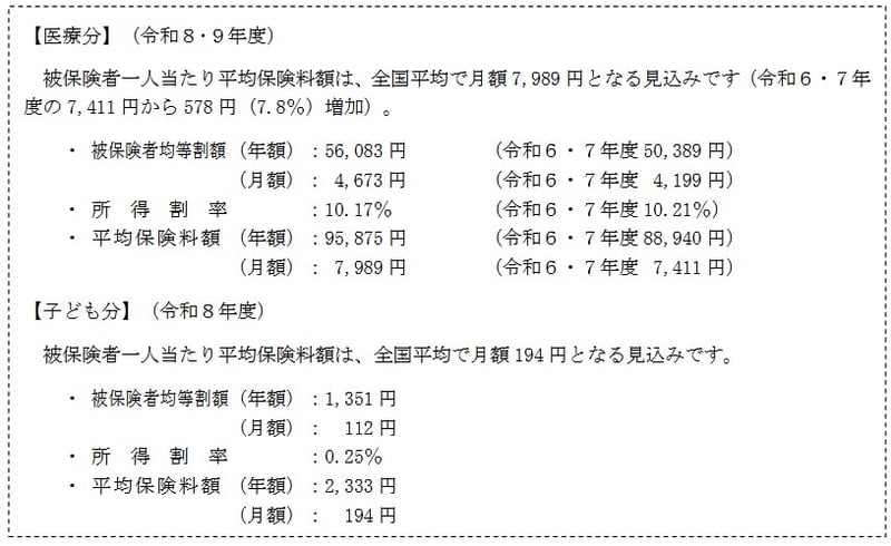 後期高齢者医療制度の令和8･9年度の保険料率について
