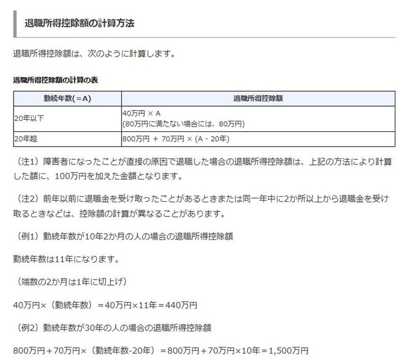 退職所得控除額の計算式