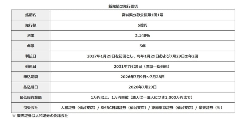 宮城県債の発行要項