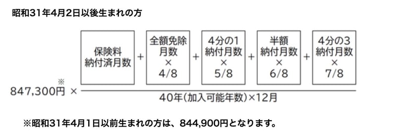 国民年金の受給額の計算式