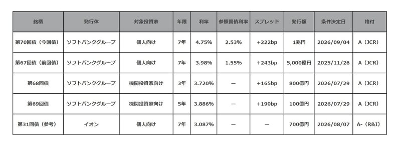スプレッド比較表