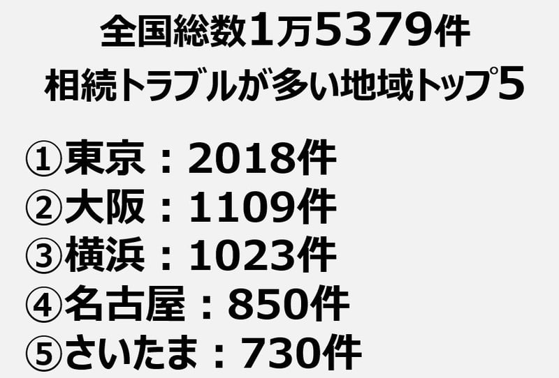 相続トラブルが多い地域トップ5