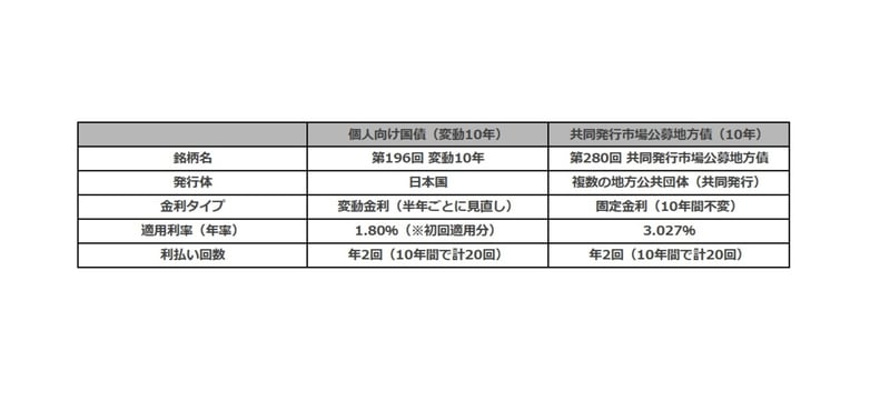 国債と地方債の比較一覧