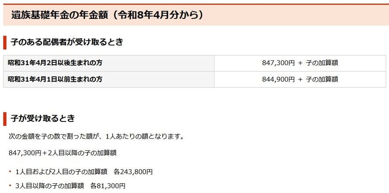 遺族基礎年金の年金額（令和8年4月分から）