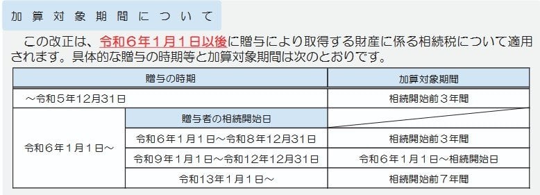 加算対象期間について