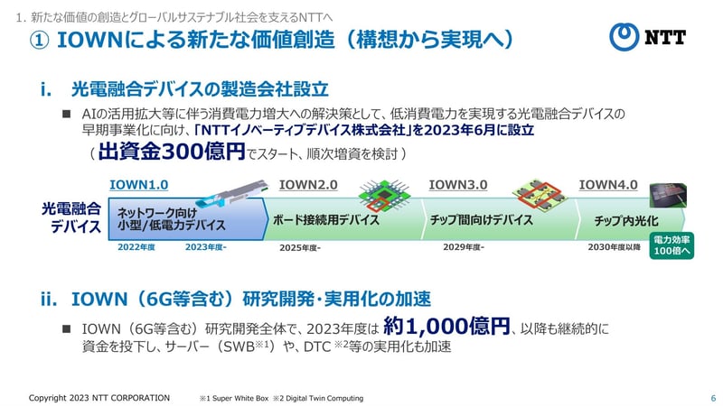 光電融合デバイスのロードマップ