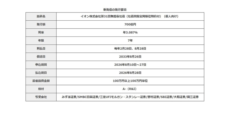 イオン債の発行要項