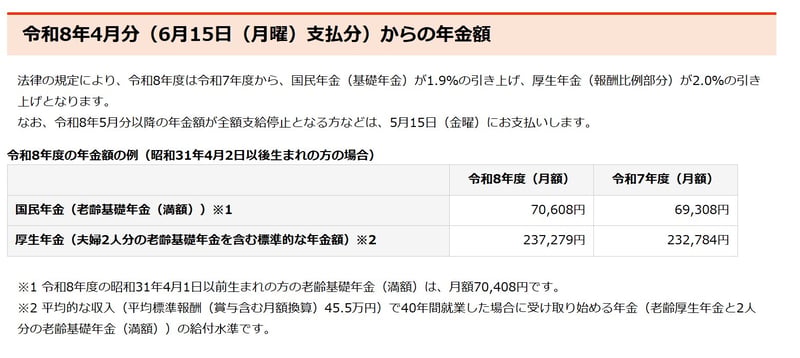 令和8年4月分からの年金額