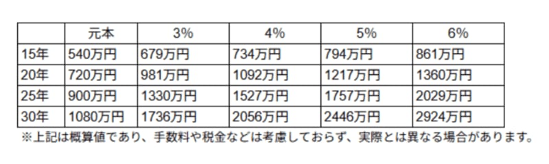 シミュレーション結果