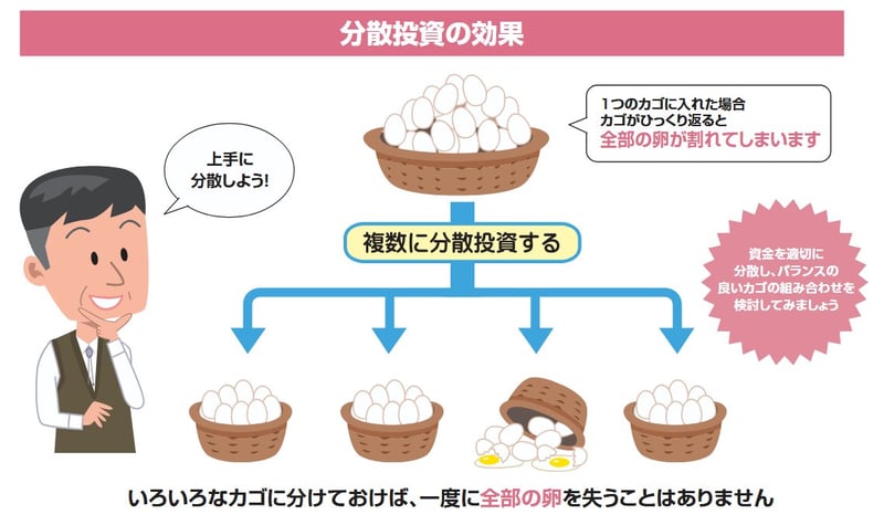卵を一つのカゴに盛るな