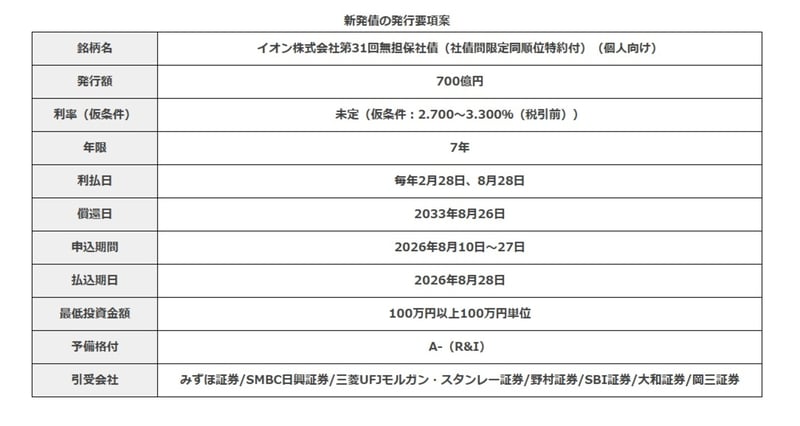 イオン債の発行要項案