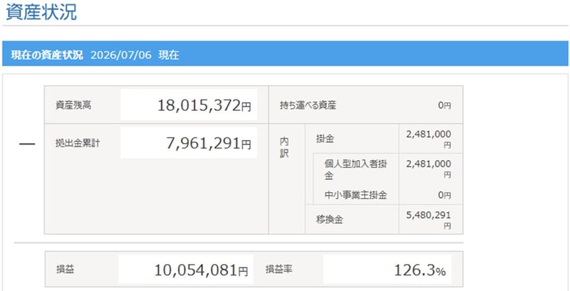 Rさん（50代・男性・会社員）の資産状況