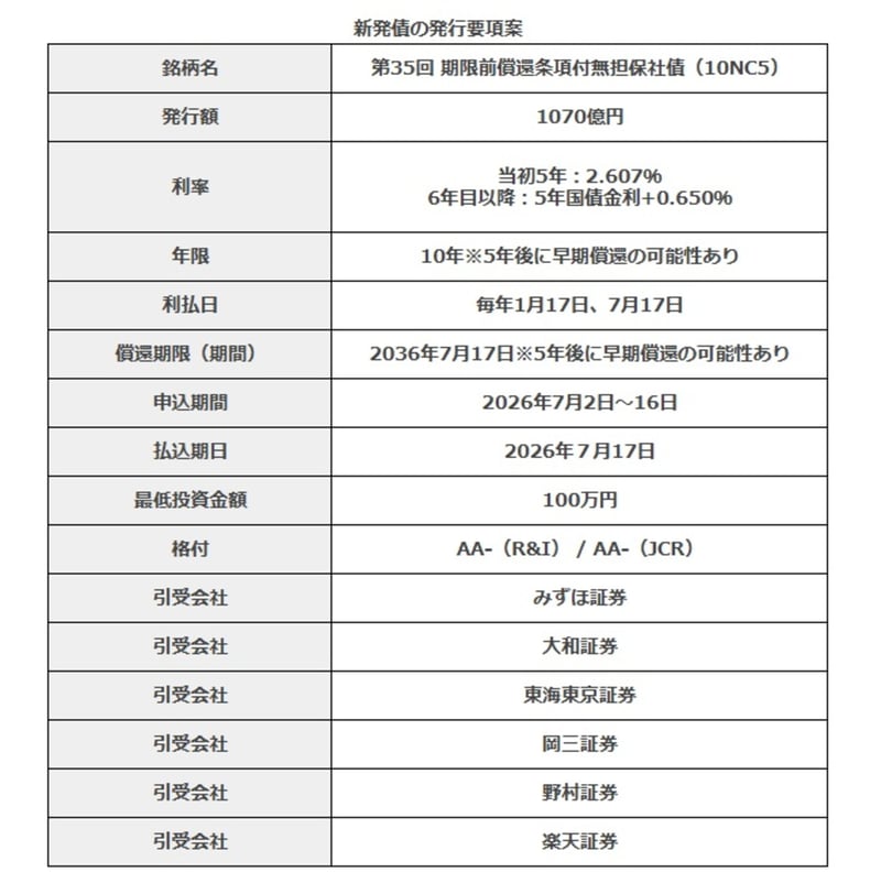 みずほFG10NC5の発行要項