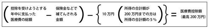 医療費控除とは