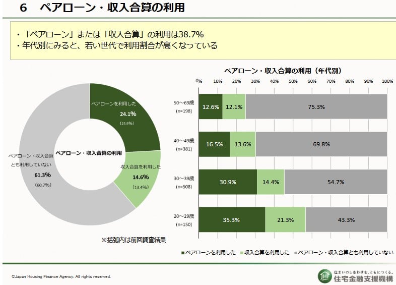 ペアローン利用状況.jpg