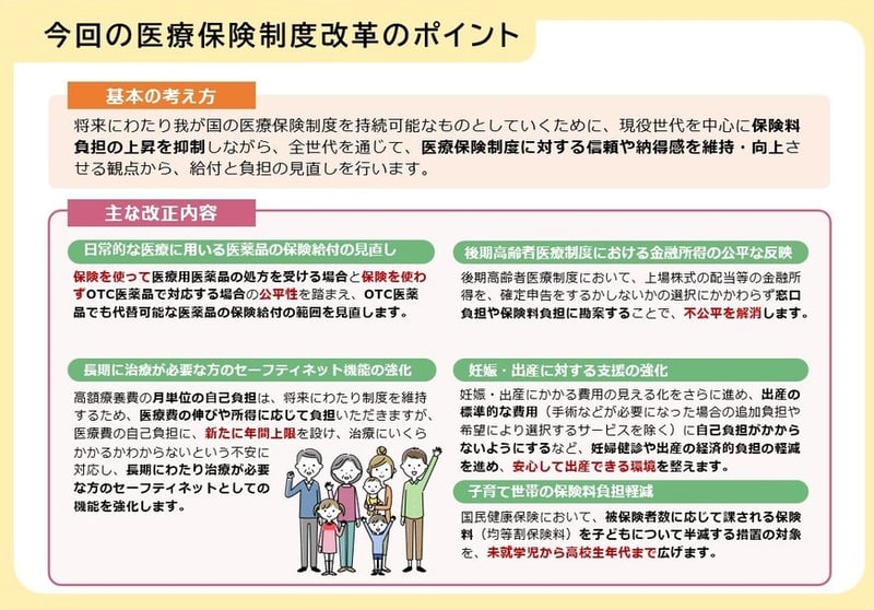今回の医療保険制度改革のポイント