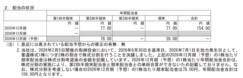 花王の配当金