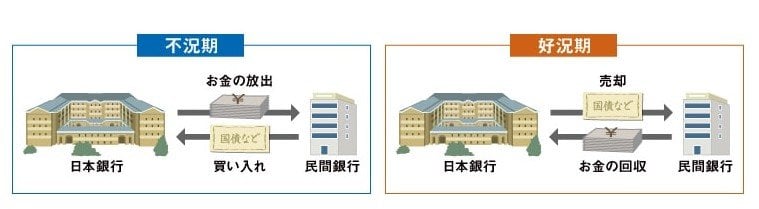 日銀の金融政策