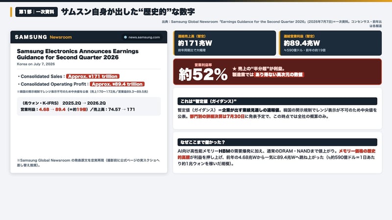 サムスン電子 2026年第2四半期 決算ガイダンス（暫定値）— 営業利益は前年同期の4.68兆ウォンから89.4兆ウォンへ約19倍