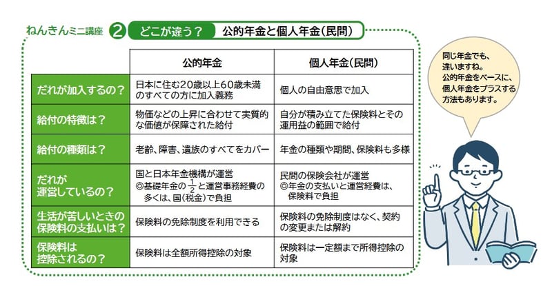 「公的年金と個人年金」どこが違う？