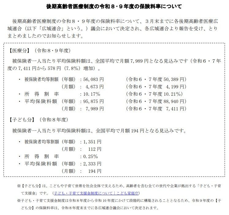 保険料率