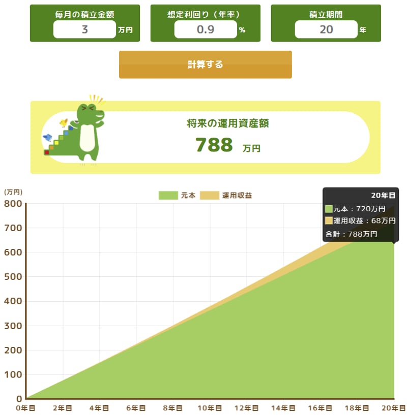 月3万円×20年間、年利0.9％