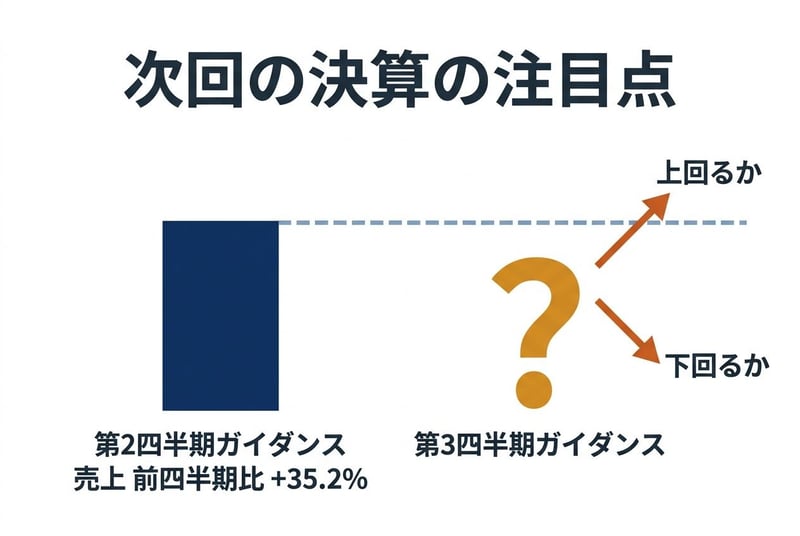 次の決算で比べるのは第3四半期ガイダンスの前四半期比