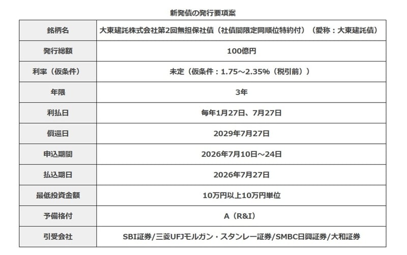 大東建託3年債の発行要項案
