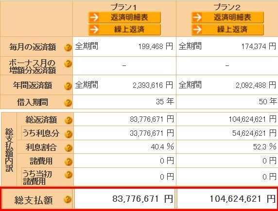 返済プラン比較シミュレーションの総支払額