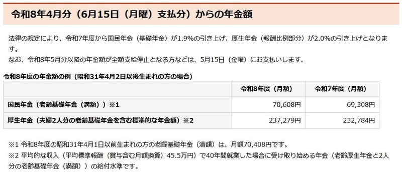 2026年度の年金額