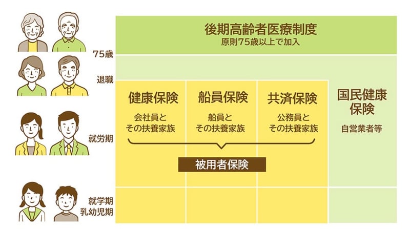 後期高齢者医療制度