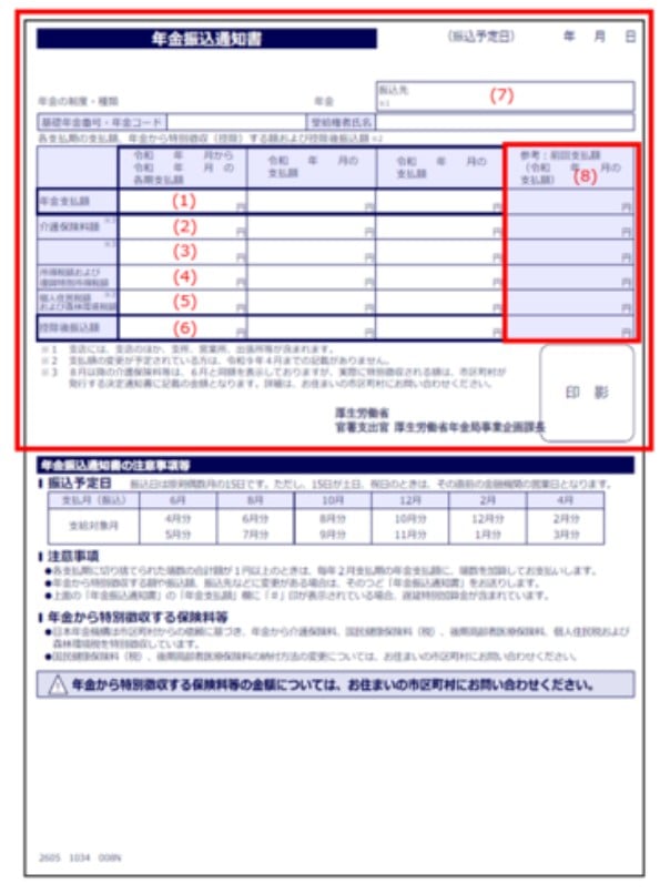 年金からの天引き内容が確認できる「年金振込通知書」