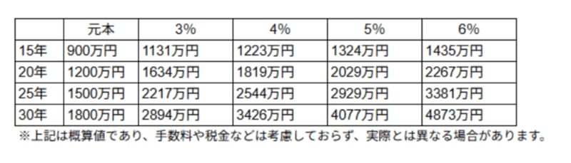 シミュレーション結果