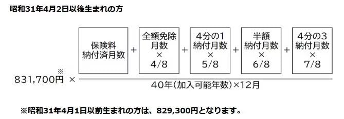 国民年金の計算式
