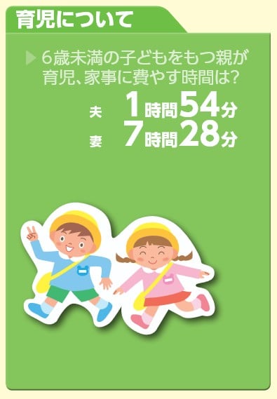 育児について