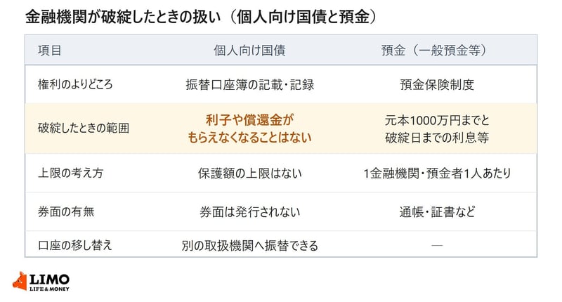 同じ「安全」でも、権利のよりどころと保護の範囲は別のしくみです