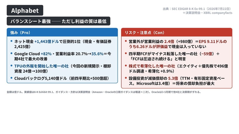 Alphabetの強み（Pro）とリスク・注意点（Con）