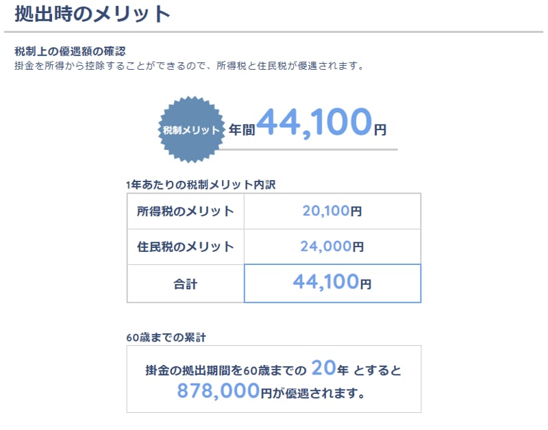 40歳からiDeCo加入シミュレーション