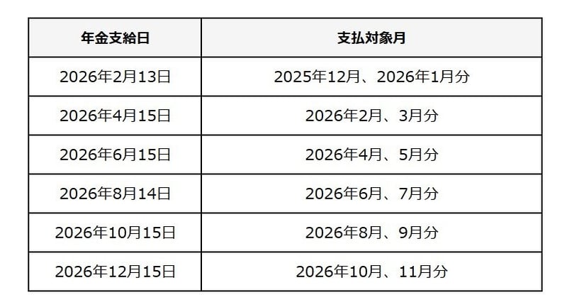 2026年の年金支給日カレンダー