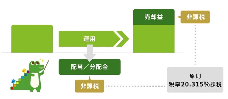 新NISAについて